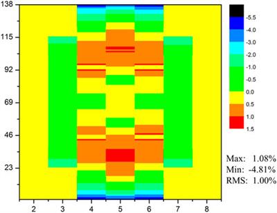 Pin-resolved ultra-fine-group with correction method and its application to plate-type fuel reactor analysis